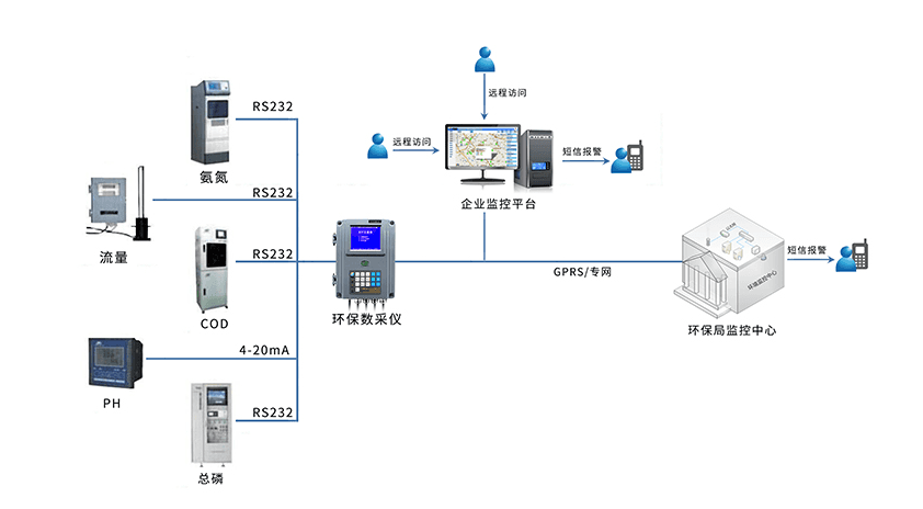 污染源在线监控.png 污染源在线监控.png